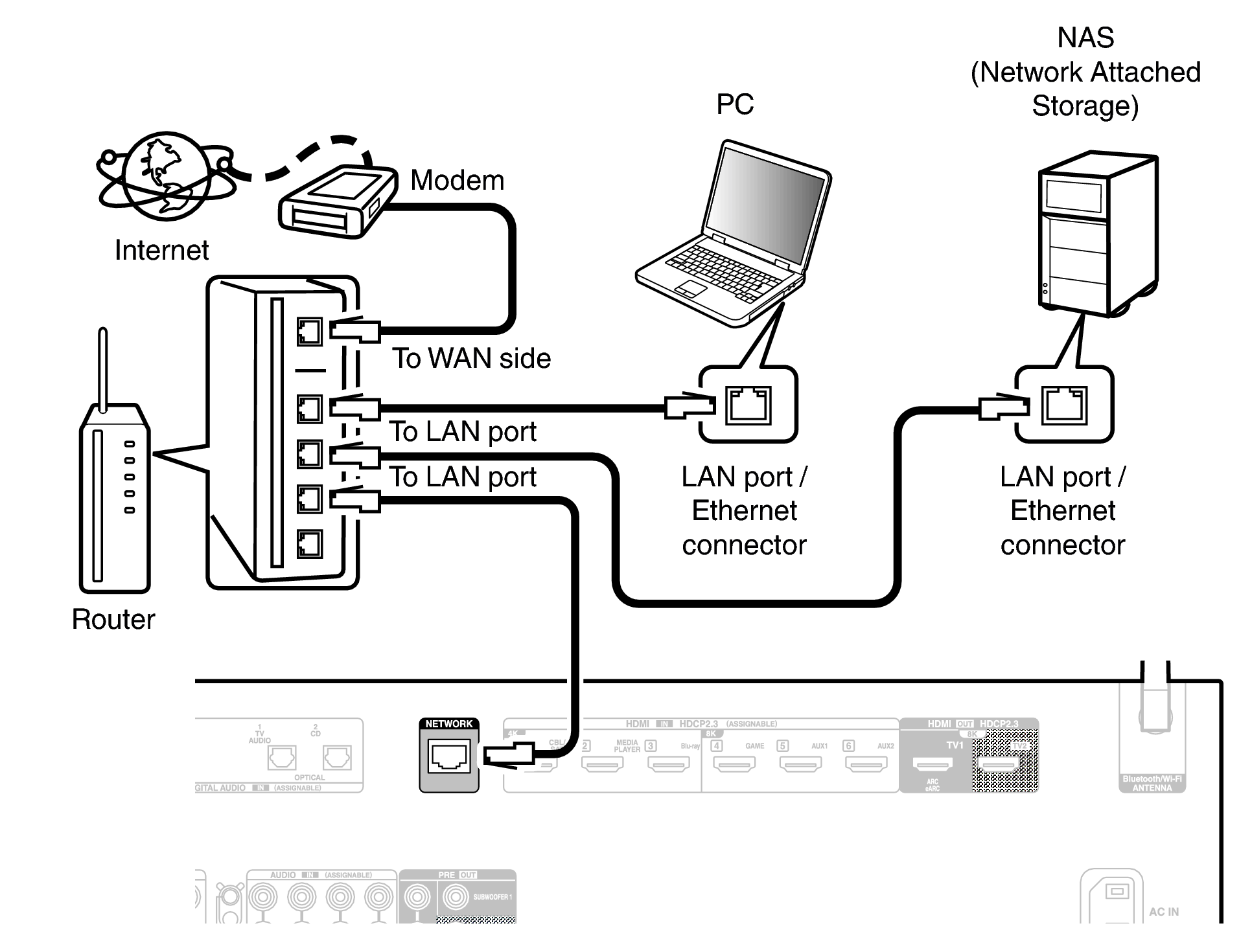 Conne LAN X2850E2